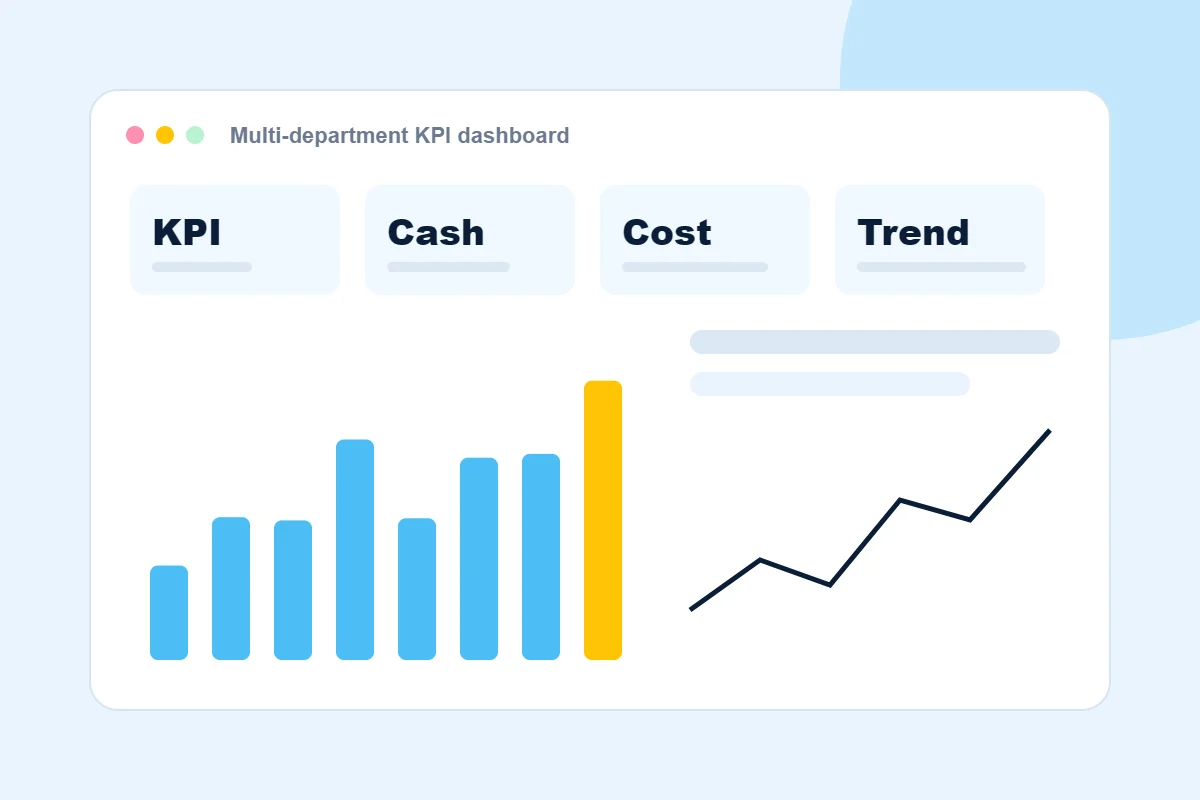 Multi-department KPI dashboard for Big Bear Vans