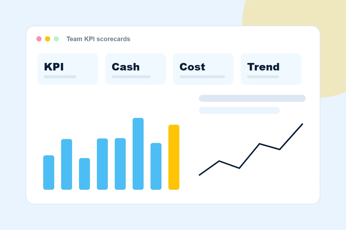 Team KPI scorecards for BBV Group