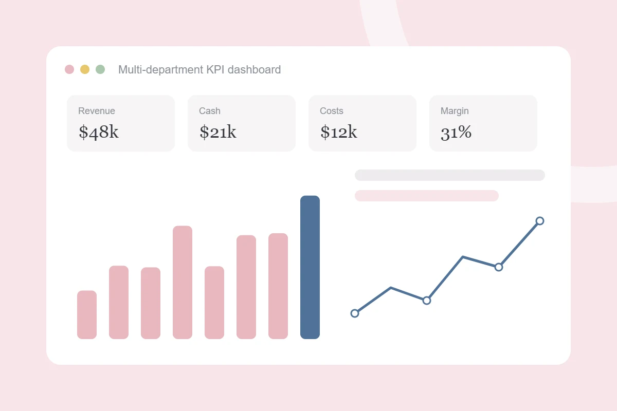 KPI dashboard project