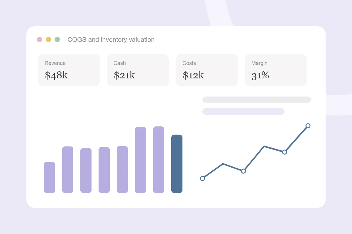 Inventory valuation project