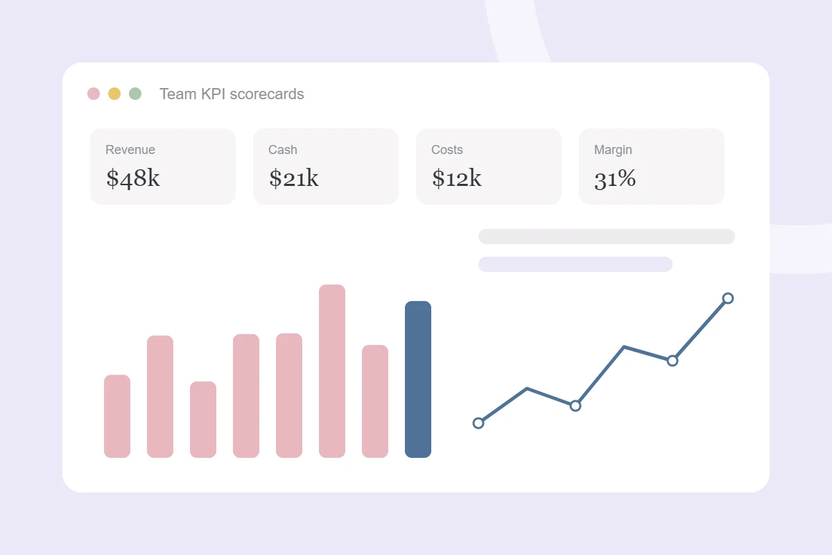 Team KPI scorecards project
